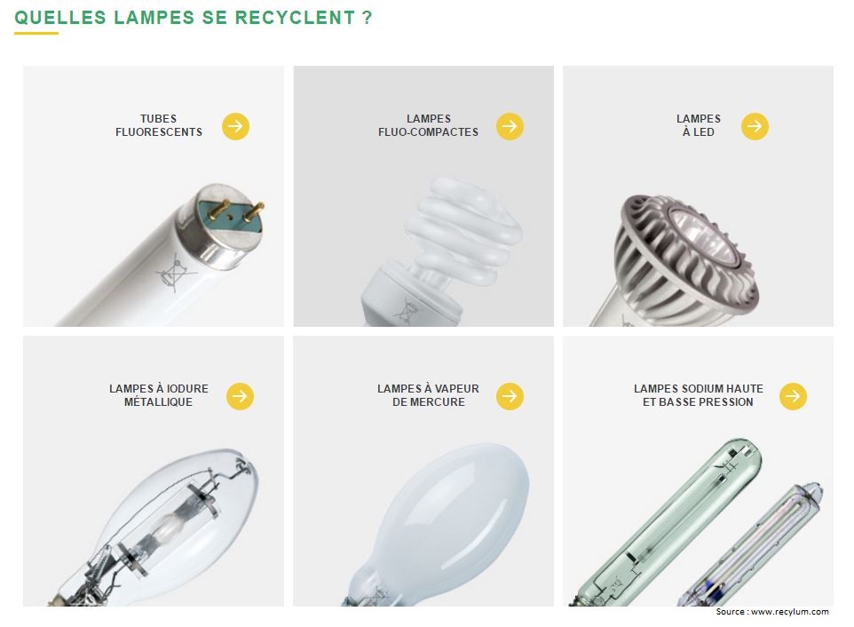 Quelles lampes se recyclent?